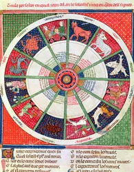 I dodici segni dello zodiaco e il sole